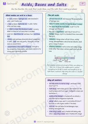 Acids, Bases and Salts revision notes, page 1 of 3