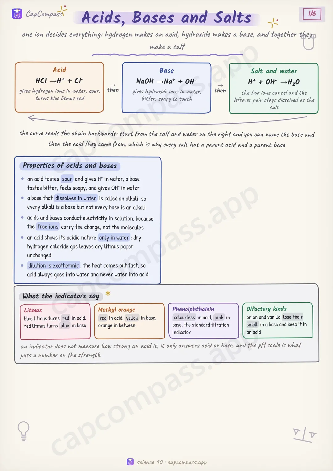 Acids, Bases and Salts revision notes, page 1 of 6