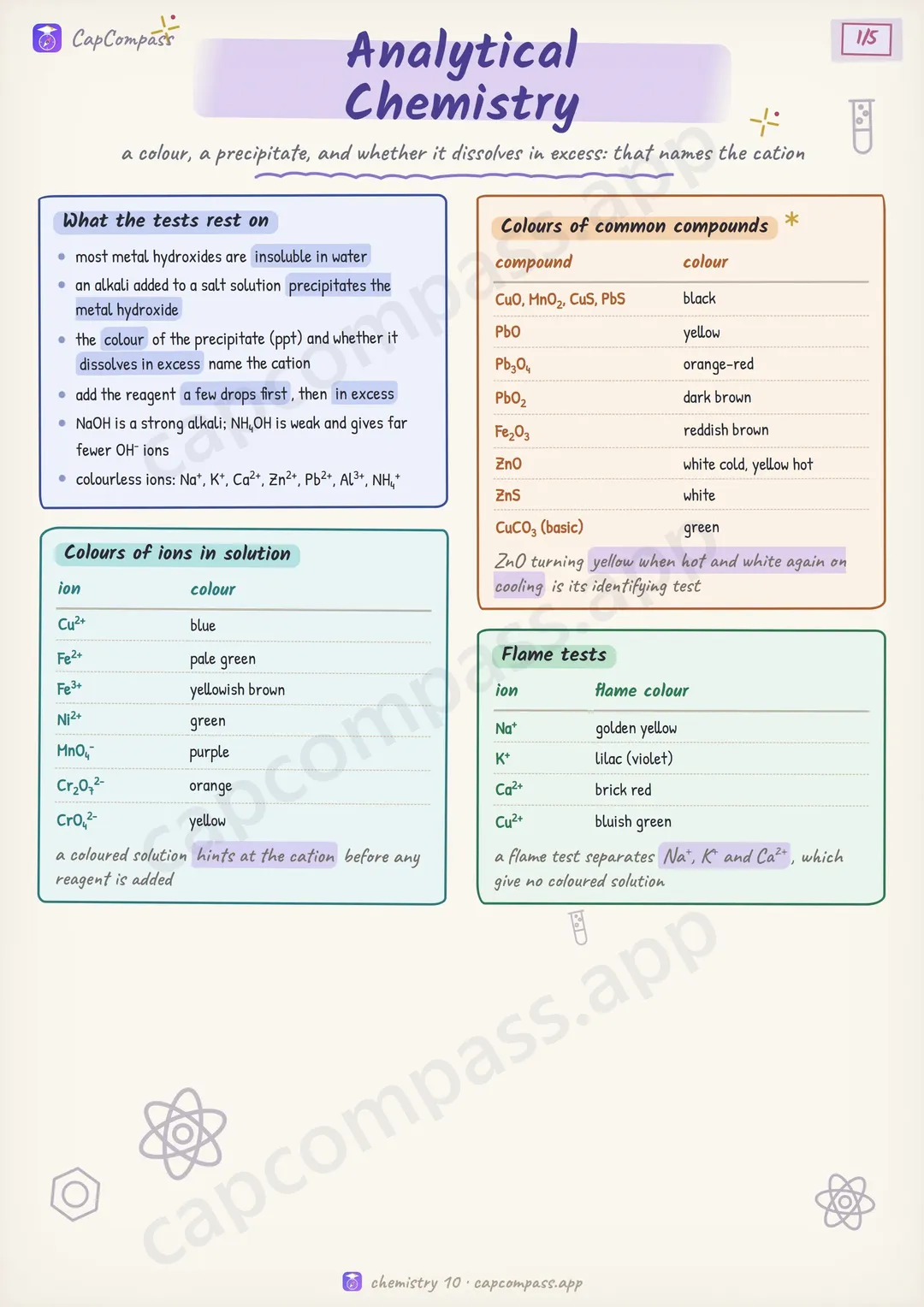 Analytical Chemistry revision notes, page 1 of 5