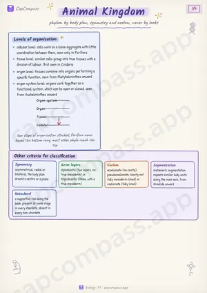 Animal Kingdom revision notes, page 1 of 4