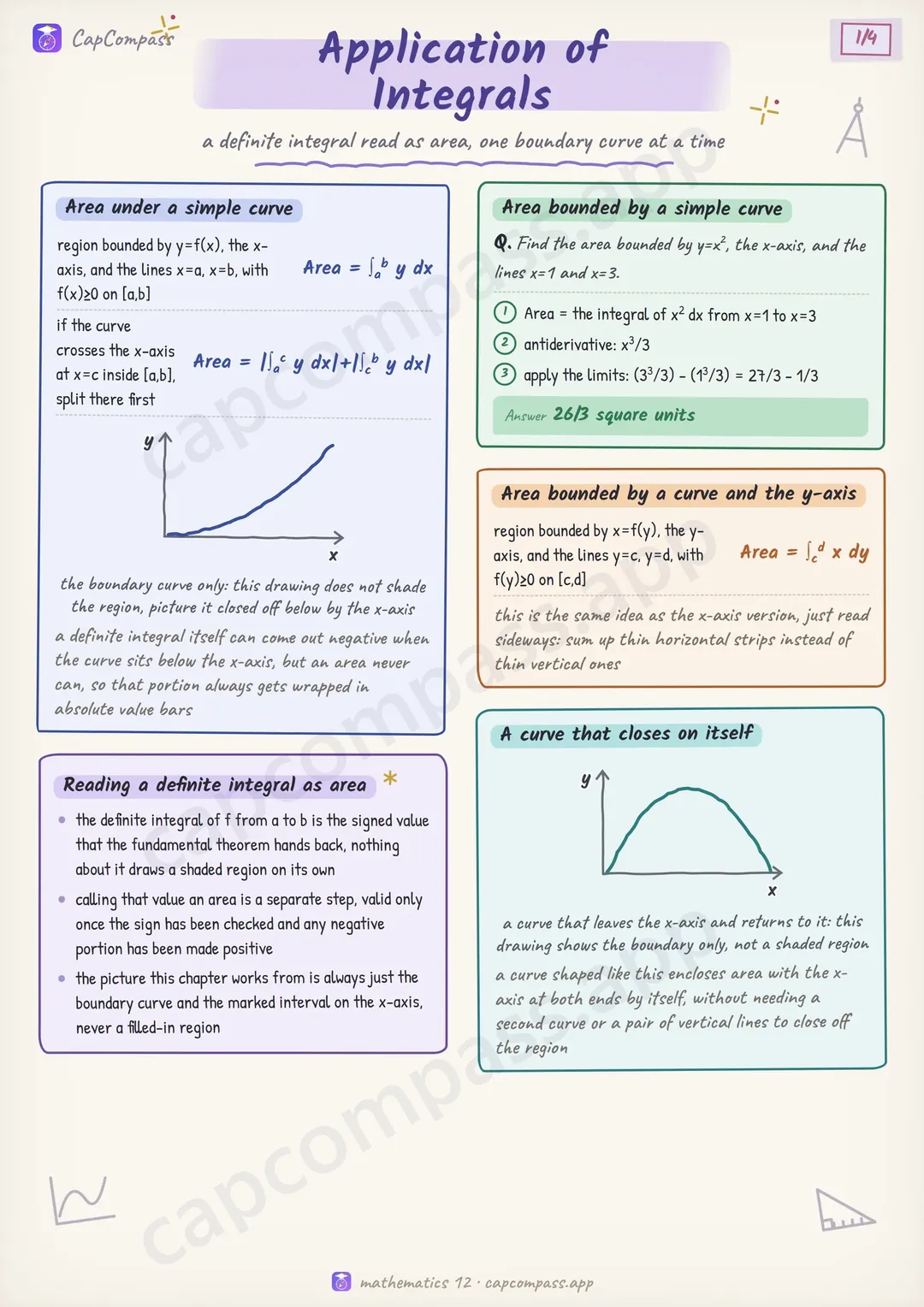Application of Integrals revision notes, page 1 of 4