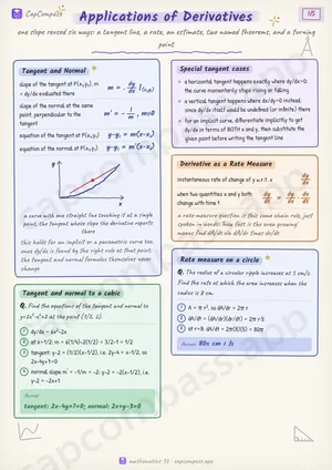 Applications of Derivatives revision notes, page 1 of 5