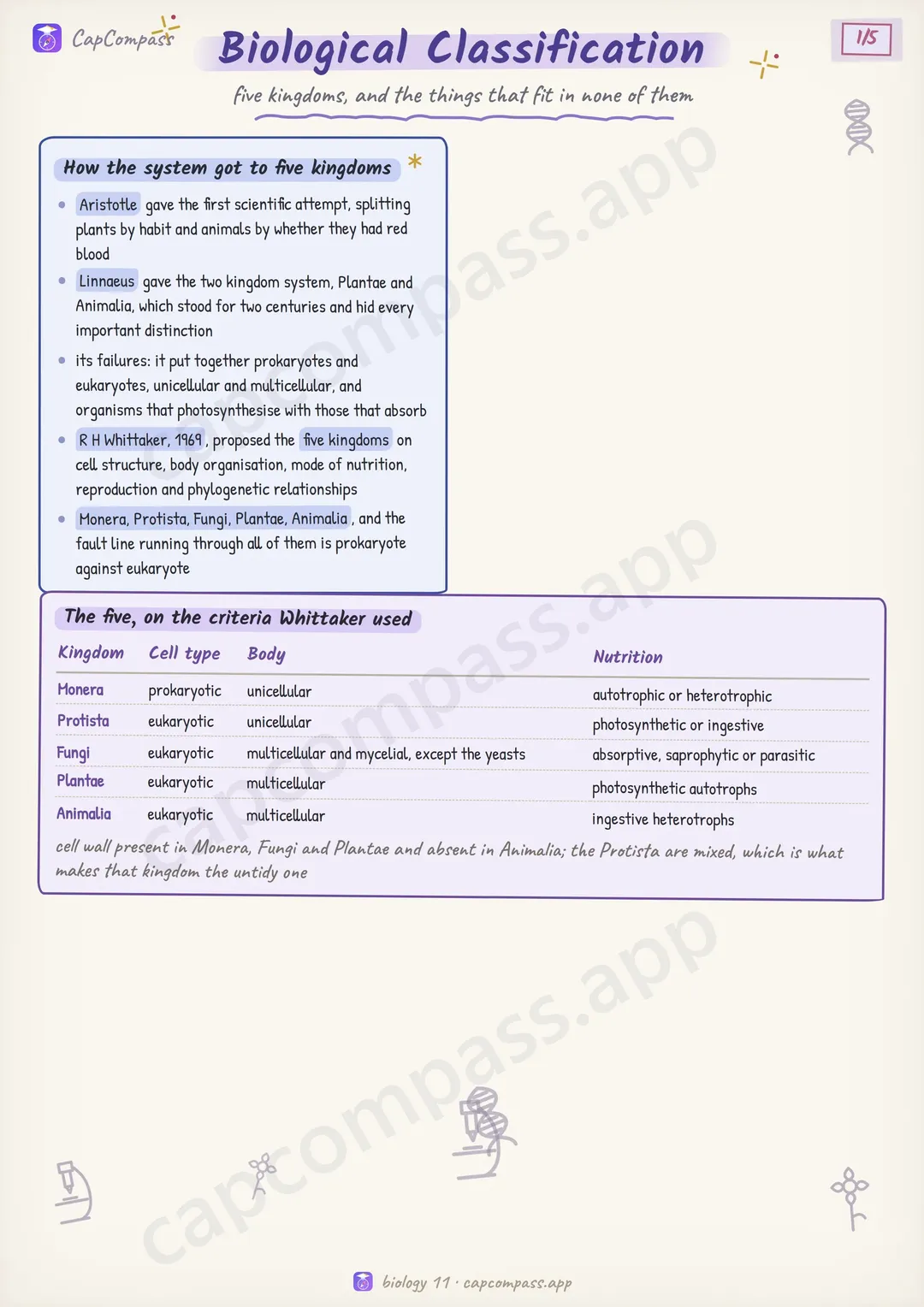 Biological Classification revision notes, page 1 of 5