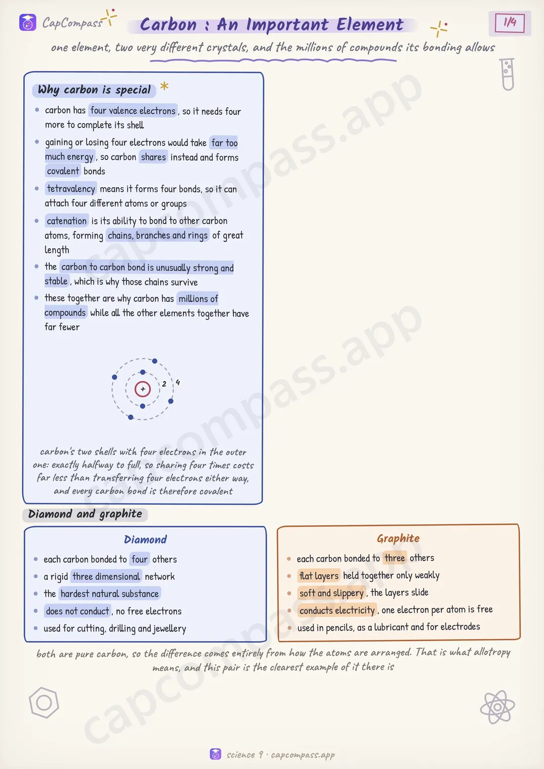 Carbon : An Important Element revision notes, page 1 of 4