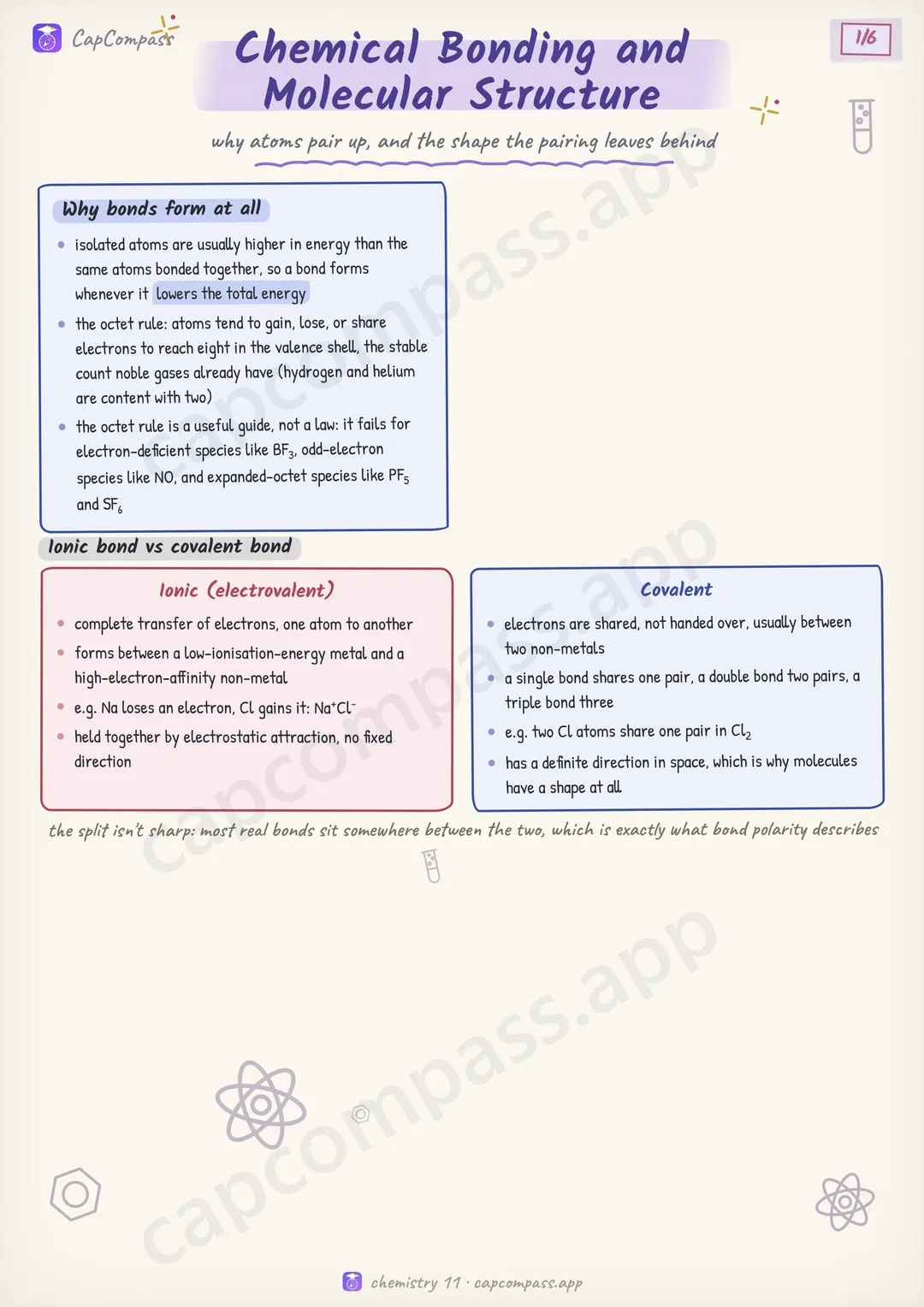 Chemical Bonding and Molecular Structure revision notes, page 1 of 6