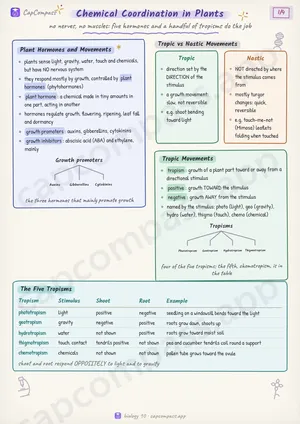 Chemical Coordination in Plants revision notes, page 1 of 4