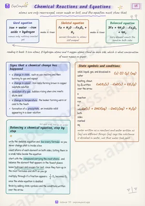 Chemical Reactions and Equations revision notes, page 1 of 5