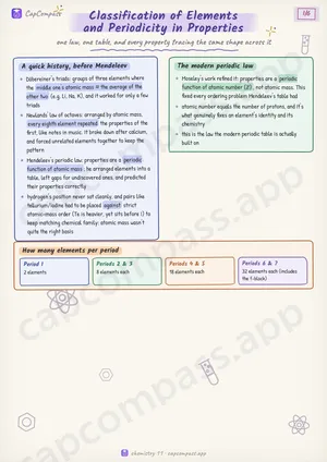 Classification of Elements and Periodicity in Properties revision notes, page 1 of 6