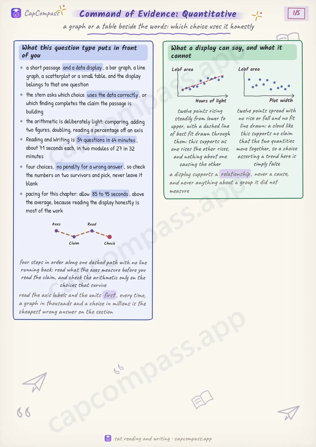 Command of Evidence: Quantitative revision notes, page 1 of 5