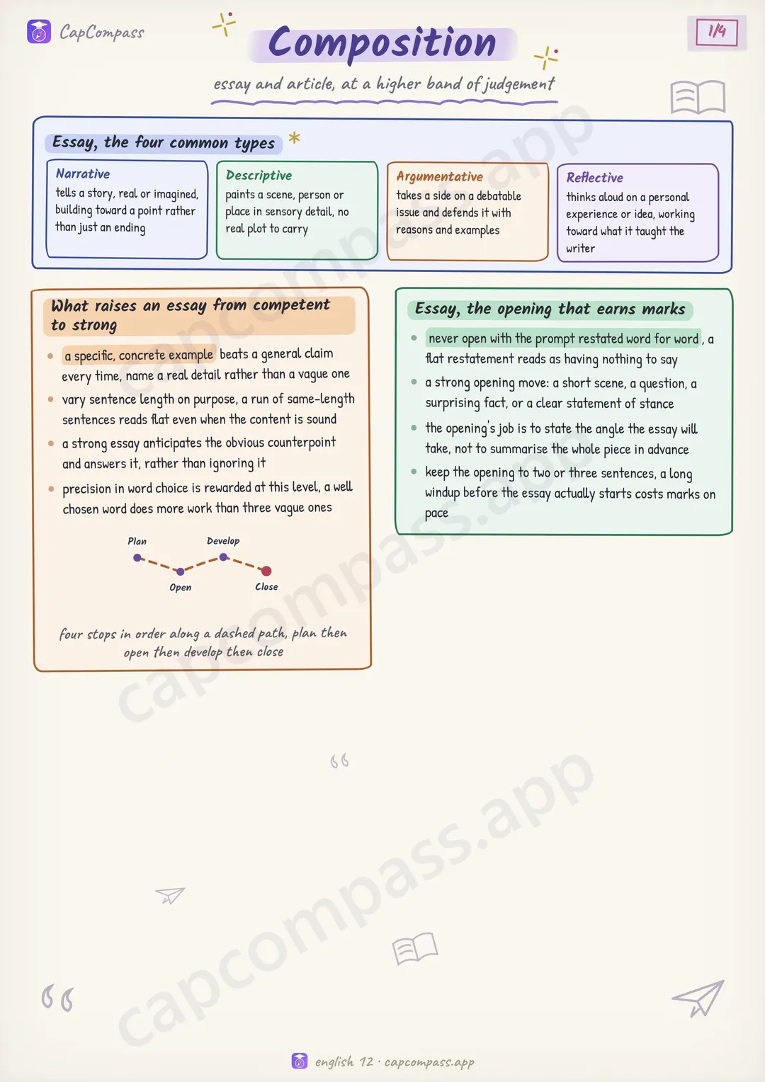 Composition revision notes, page 1 of 4