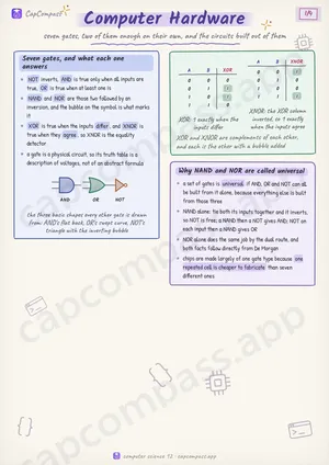 Computer Hardware revision notes, page 1 of 4