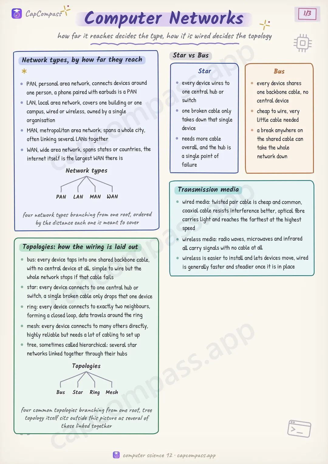 Computer Networks revision notes, page 1 of 3