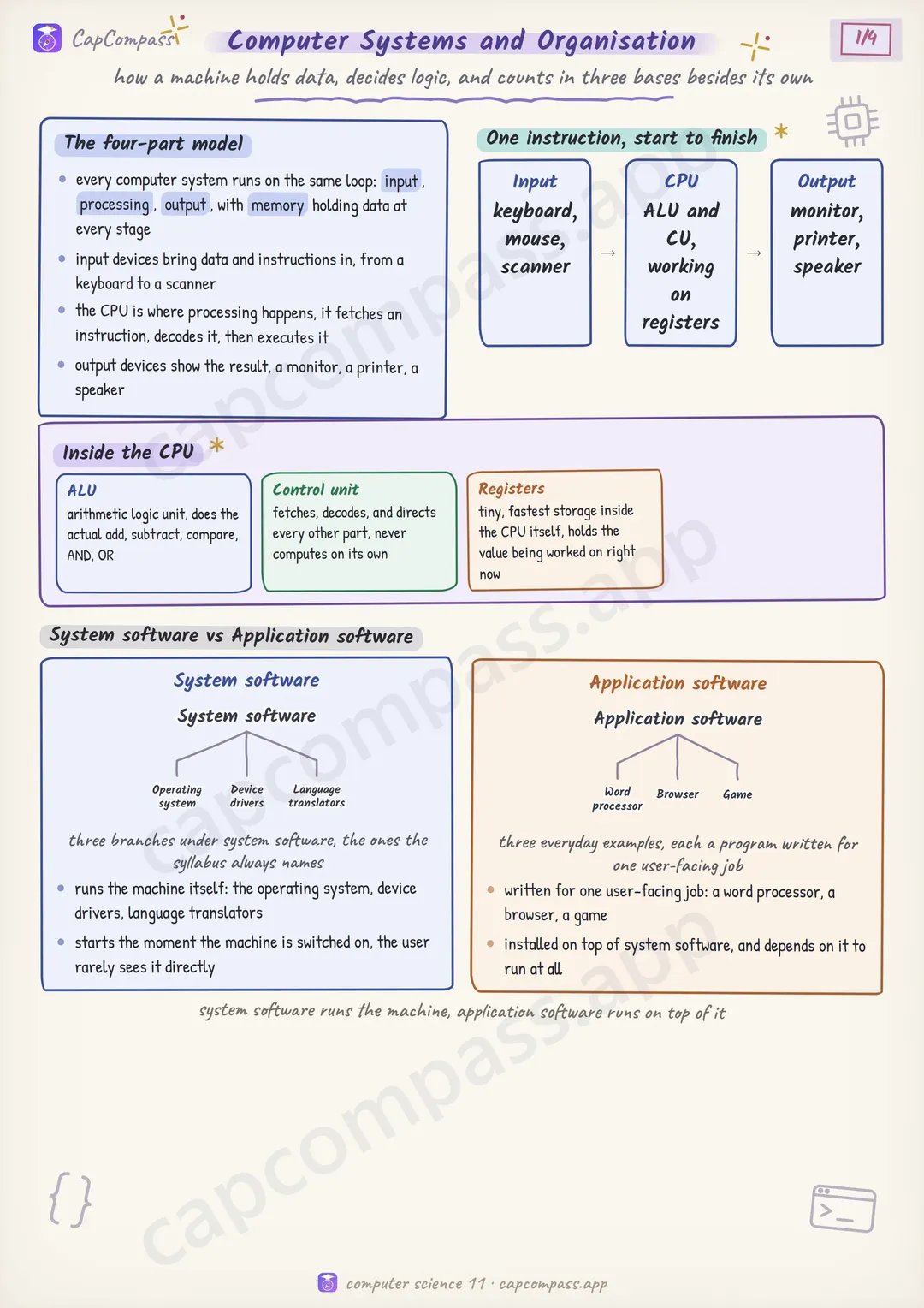 Computer Systems and Organisation revision notes, page 1 of 4