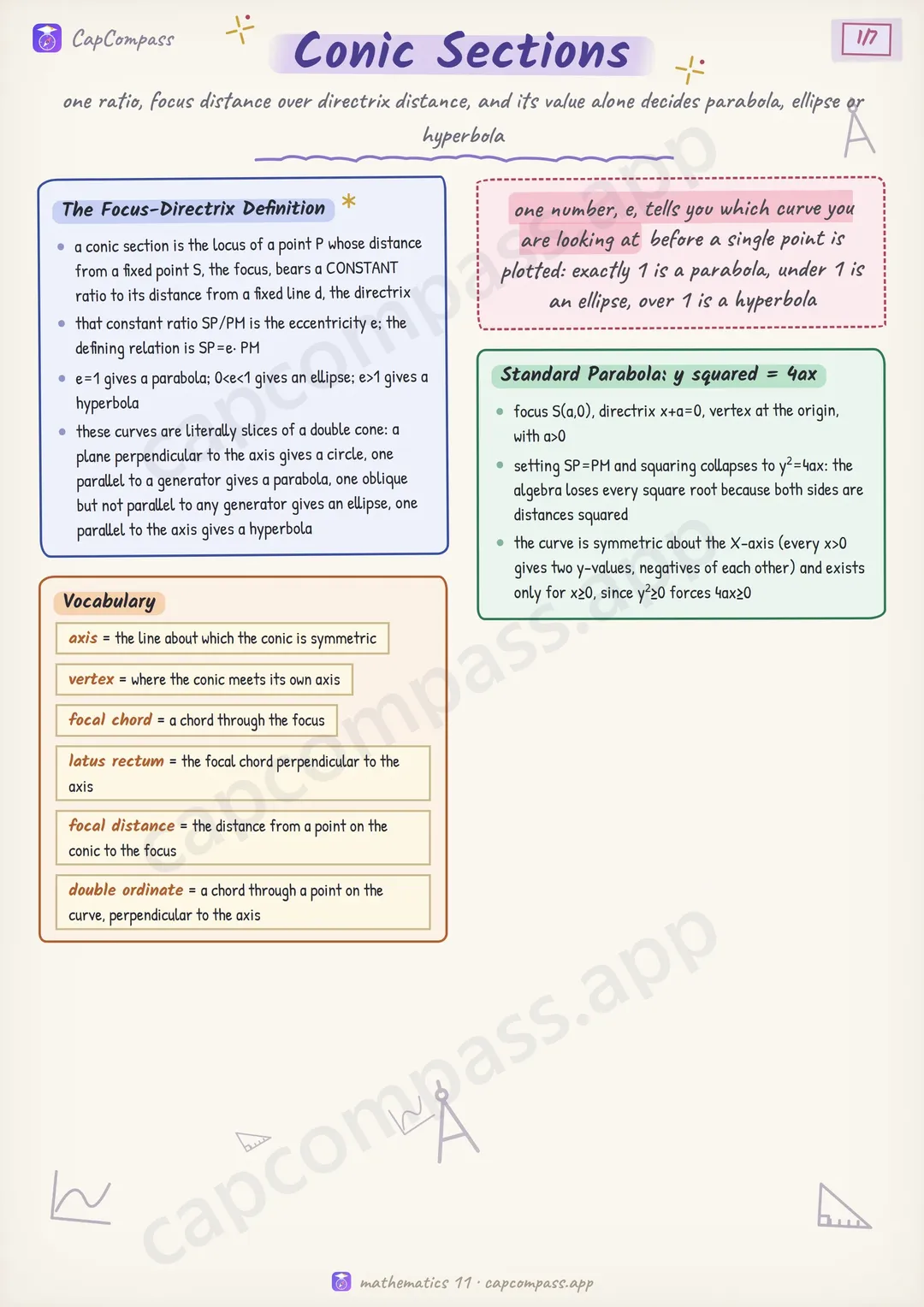 Conic Sections revision notes, page 1 of 7