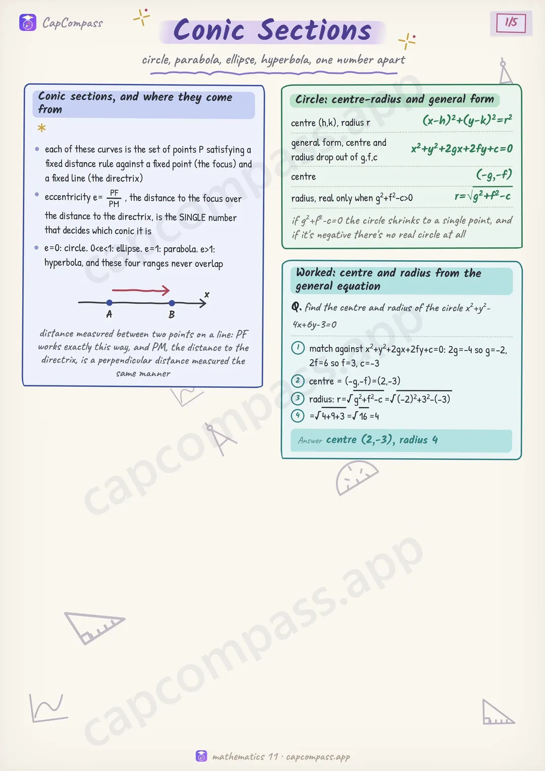 Conic Sections revision notes, page 1 of 5