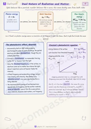 Dual Nature of Radiation and Matter revision notes, page 1 of 5
