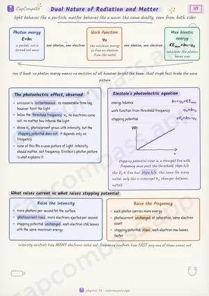 Dual Nature of Radiation and Matter revision notes, page 1 of 3