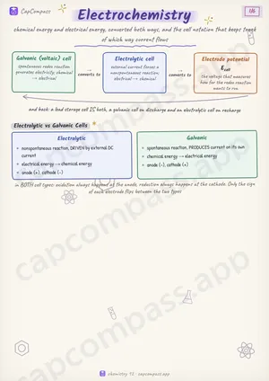 Electrochemistry revision notes, page 1 of 6
