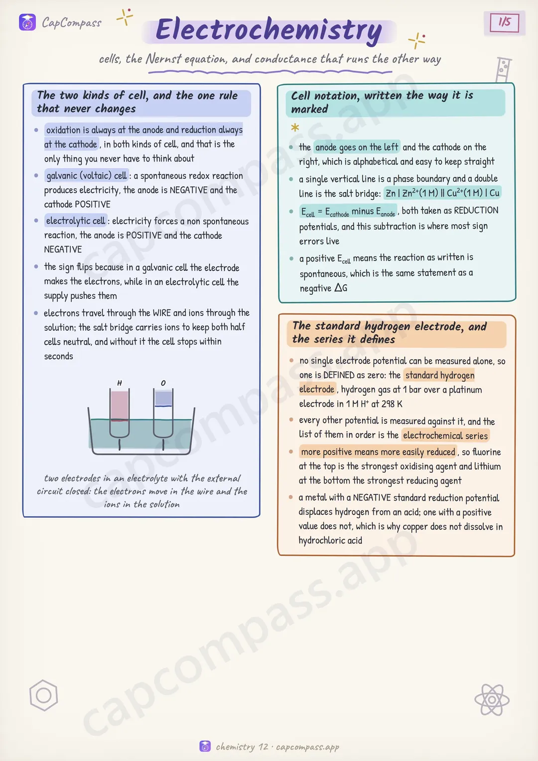 Electrochemistry revision notes, page 1 of 5