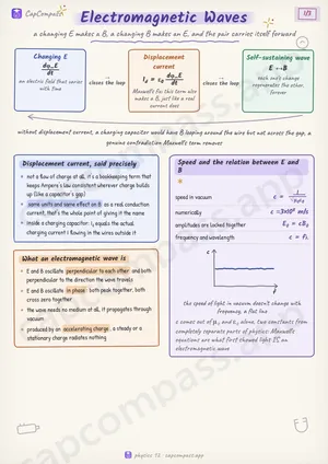 Electromagnetic Waves revision notes, page 1 of 3