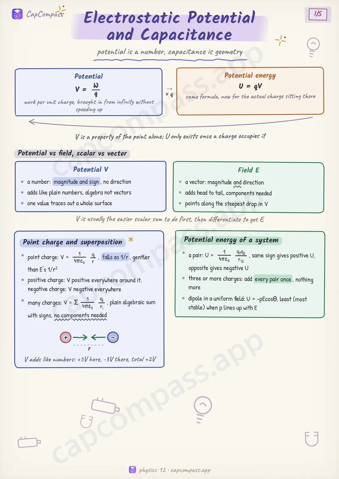 Electrostatic Potential and Capacitance revision notes, page 1 of 5