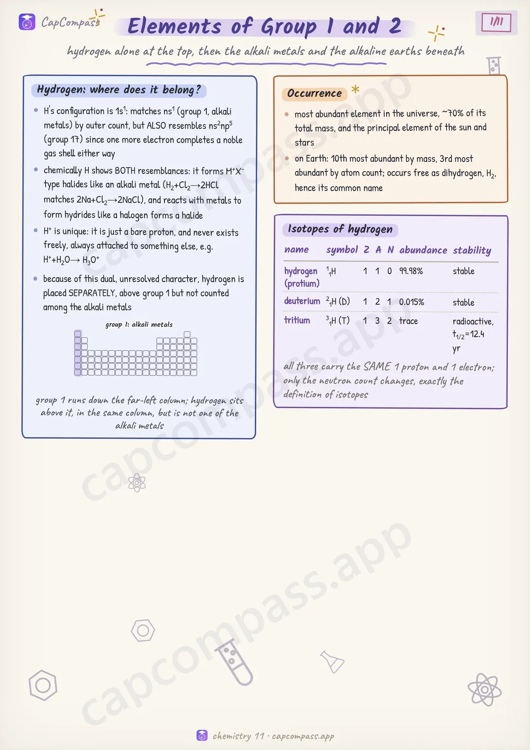 Elements of Group 1 and 2 revision notes, page 1 of 11