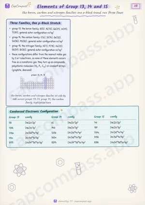 Elements of Group 13, 14 and 15 revision notes, page 1 of 8