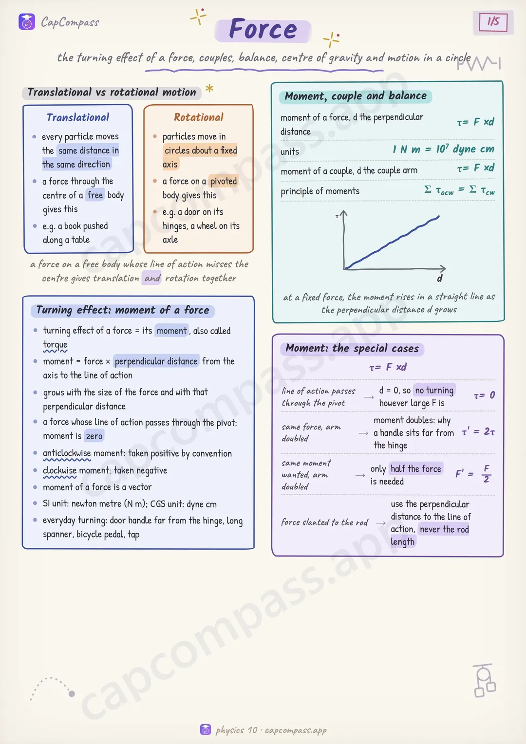Force revision notes, page 1 of 5