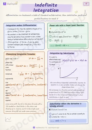 Indefinite Integration revision notes, page 1 of 5