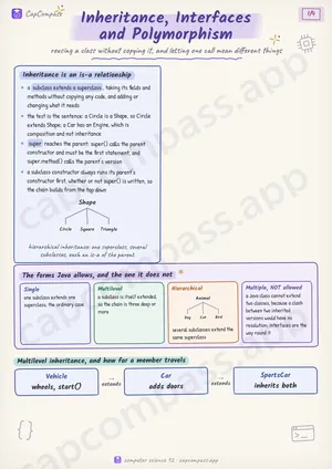 Inheritance, Interfaces and Polymorphism revision notes, page 1 of 4