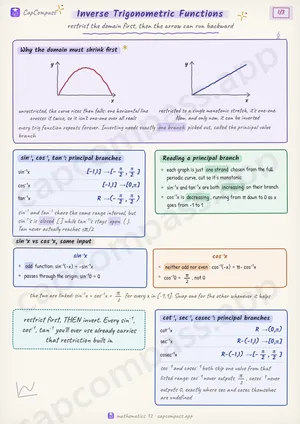 Inverse Trigonometric Functions revision notes, page 1 of 3