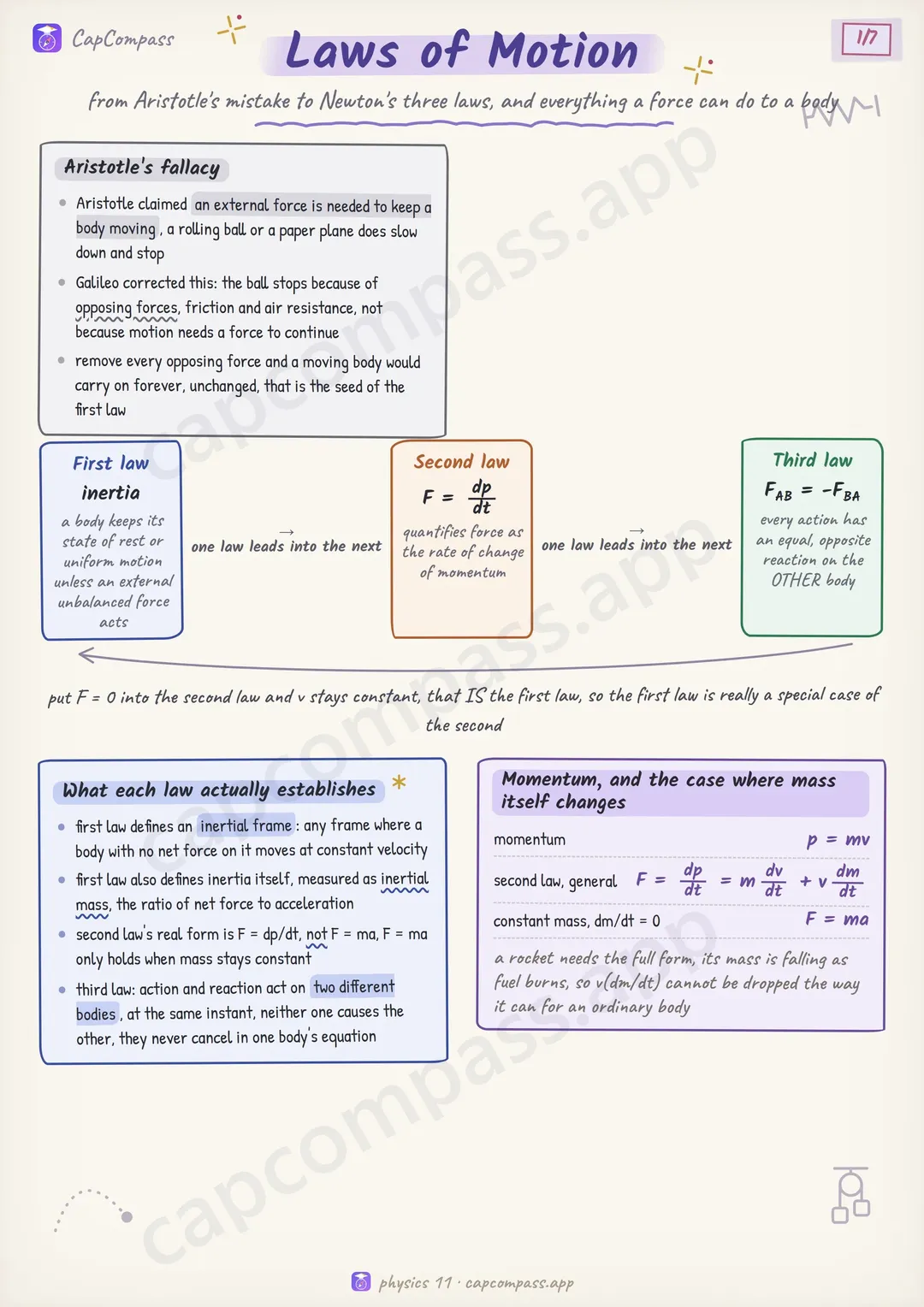 Laws of Motion revision notes, page 1 of 7