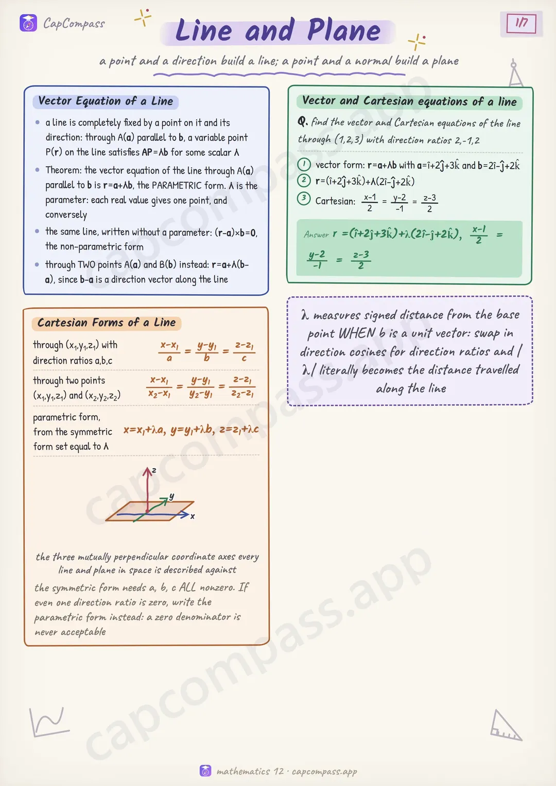 Line and Plane revision notes, page 1 of 7