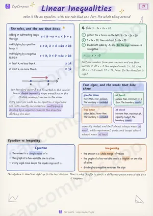 Linear Inequalities revision notes, page 1 of 3