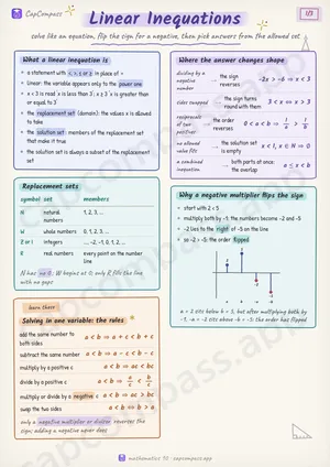 Linear Inequations revision notes, page 1 of 3