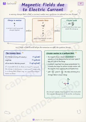 Magnetic Fields due to Electric Current revision notes, page 1 of 5