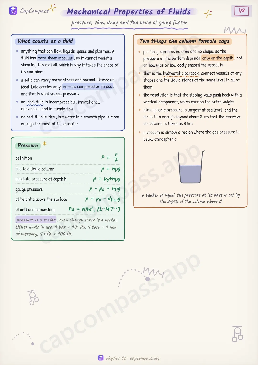 Mechanical Properties of Fluids revision notes, page 1 of 8
