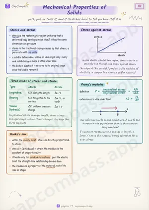 Mechanical Properties of Solids revision notes, page 1 of 3