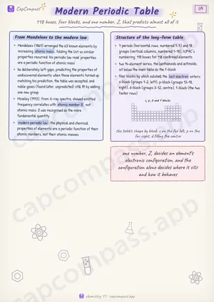 Modern Periodic Table revision notes, page 1 of 9