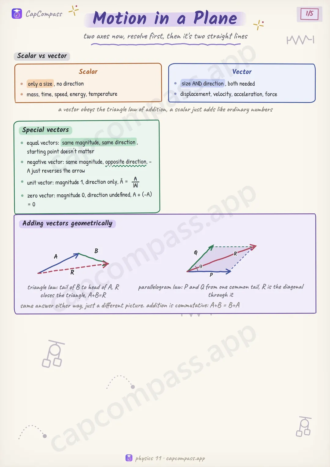 Motion in a Plane revision notes, page 1 of 5
