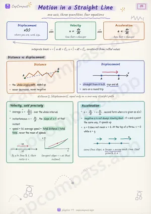 Motion in a Straight Line revision notes, page 1 of 4