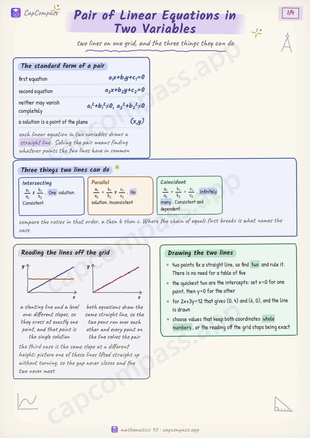 Pair of Linear Equations in Two Variables revision notes, page 1 of 4