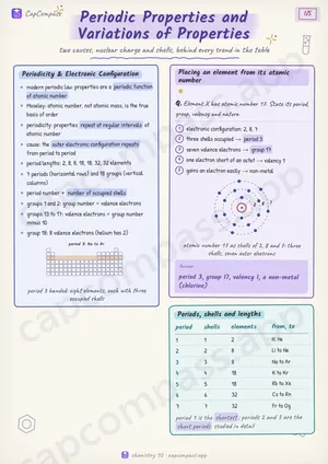 Periodic Properties and Variations of Properties revision notes, page 1 of 5