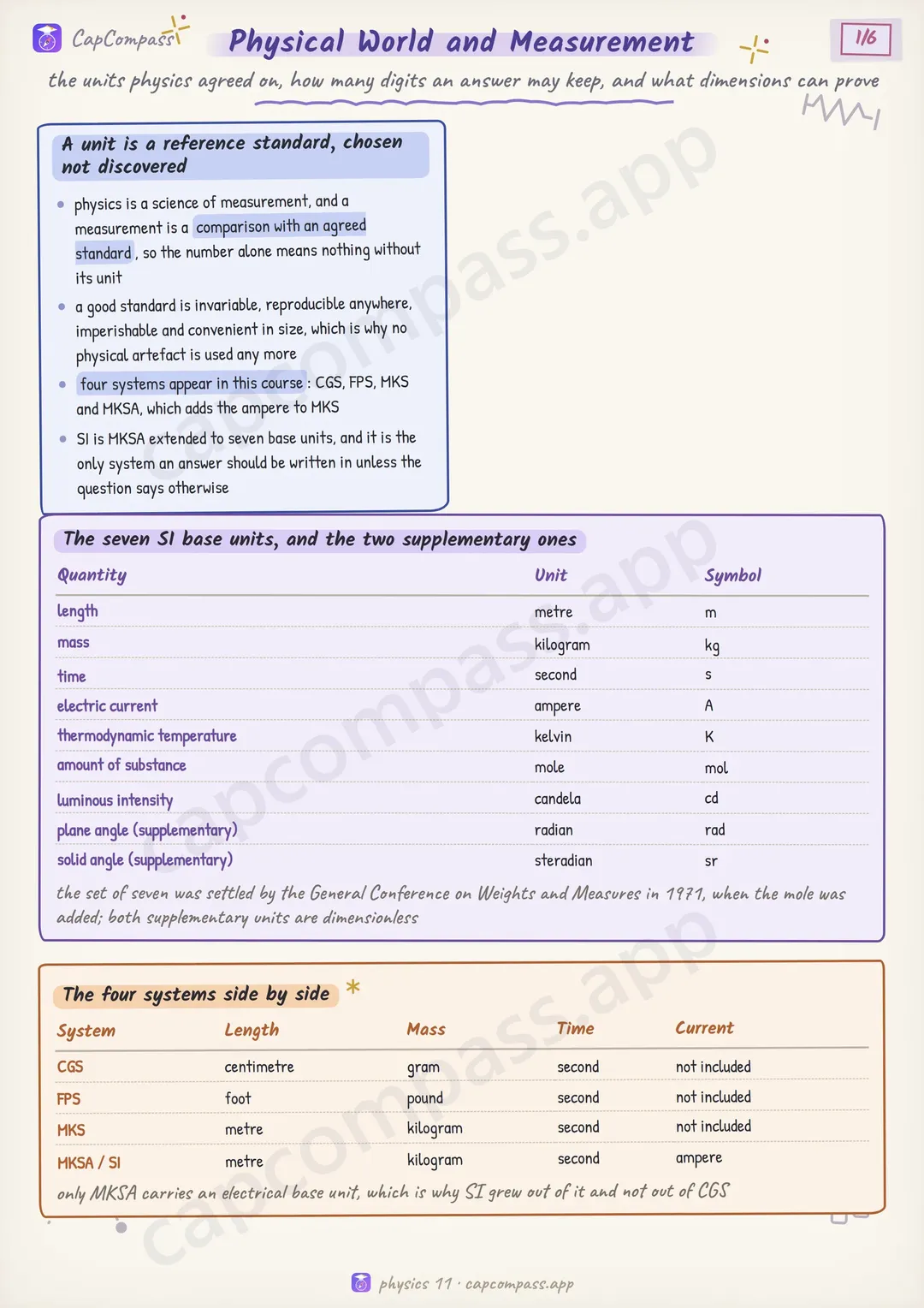 Physical World and Measurement revision notes, page 1 of 6