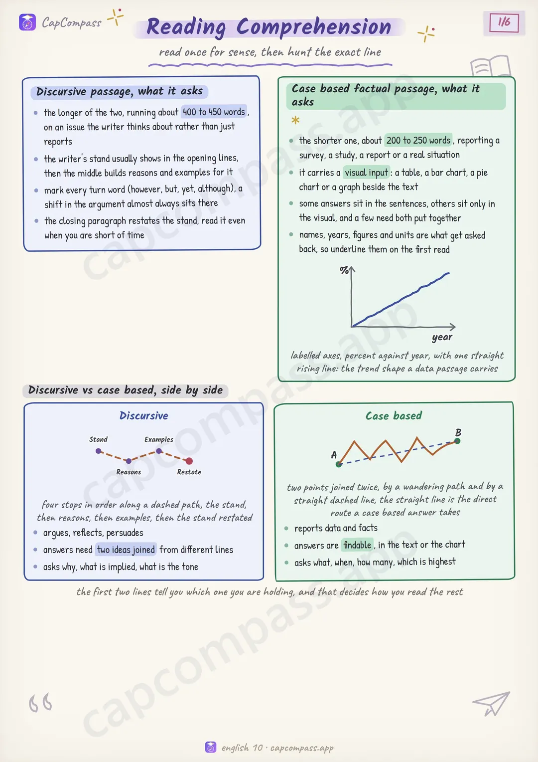Reading Comprehension revision notes, page 1 of 6
