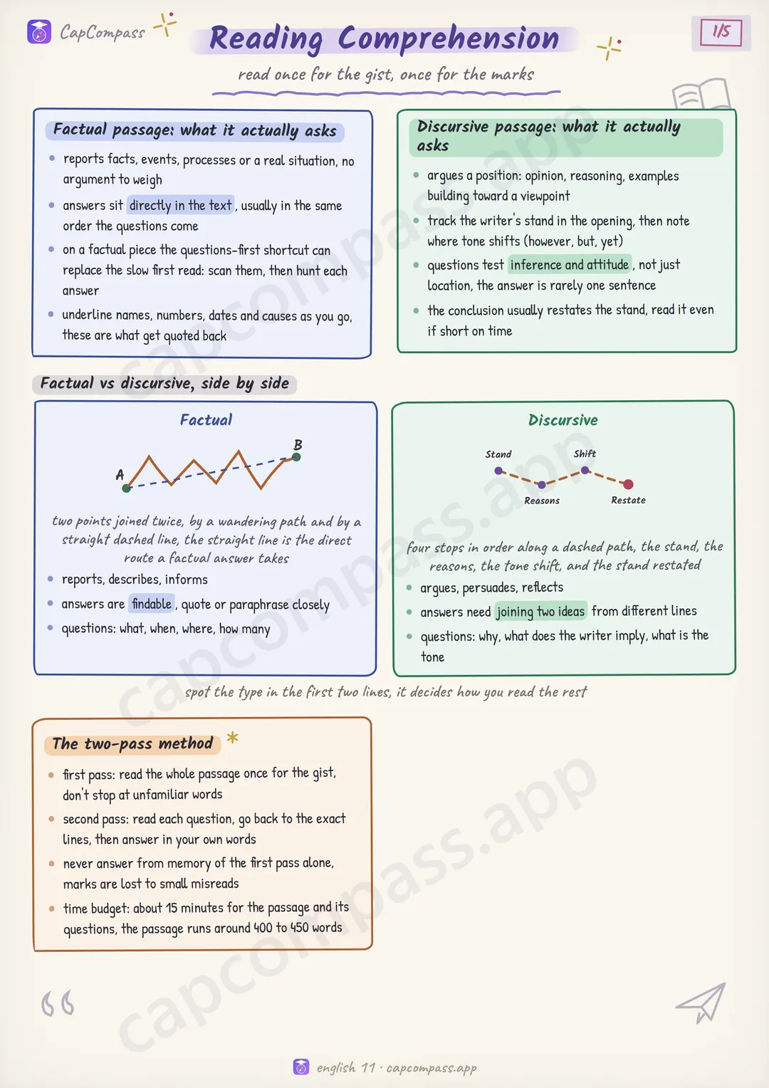 Reading Comprehension revision notes, page 1 of 5