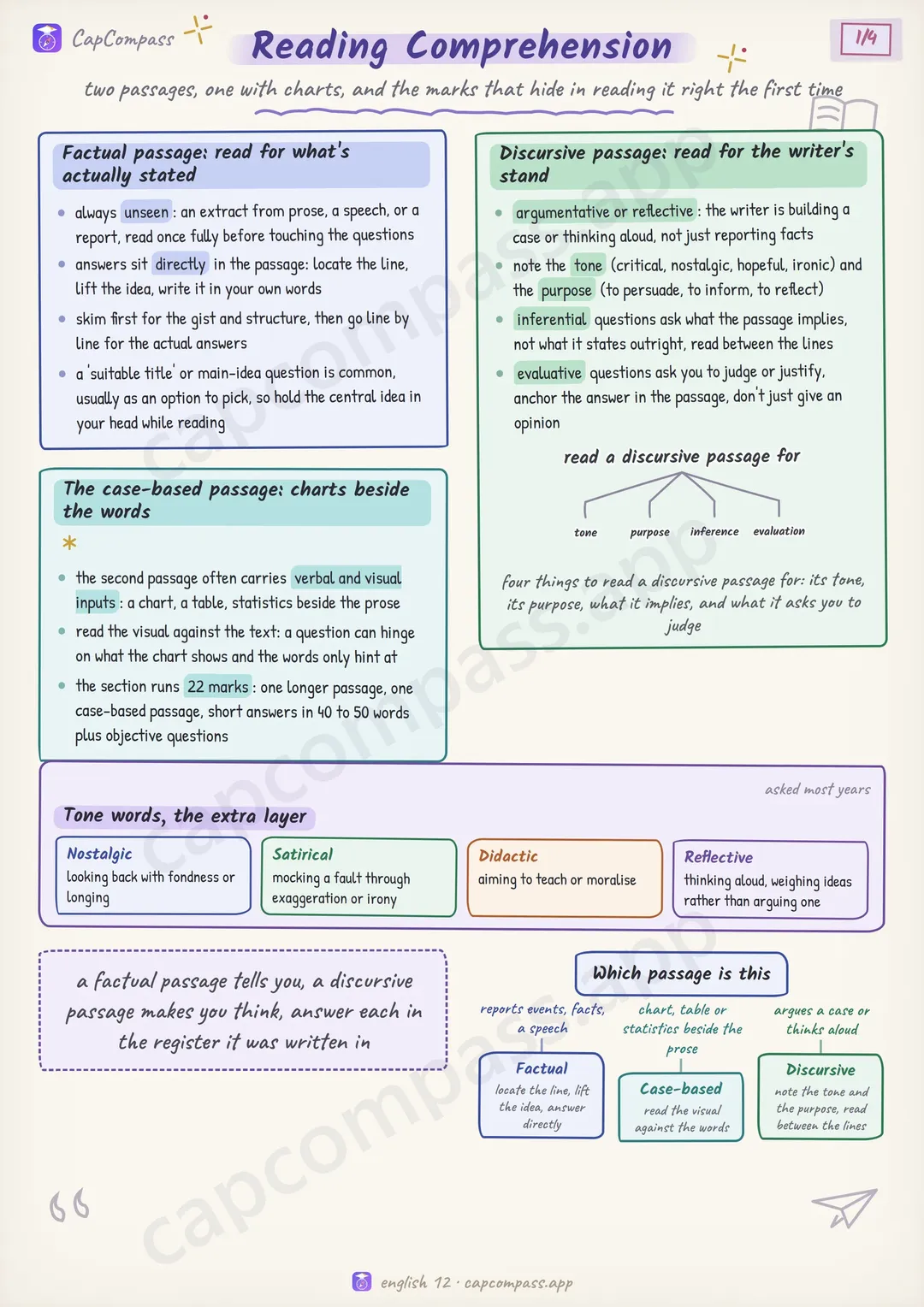 Reading Comprehension revision notes, page 1 of 4