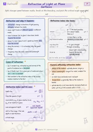 Refraction of Light at Plane Surfaces revision notes, page 1 of 4