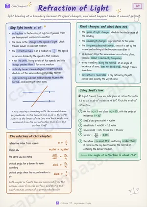 Refraction of Light revision notes, page 1 of 4