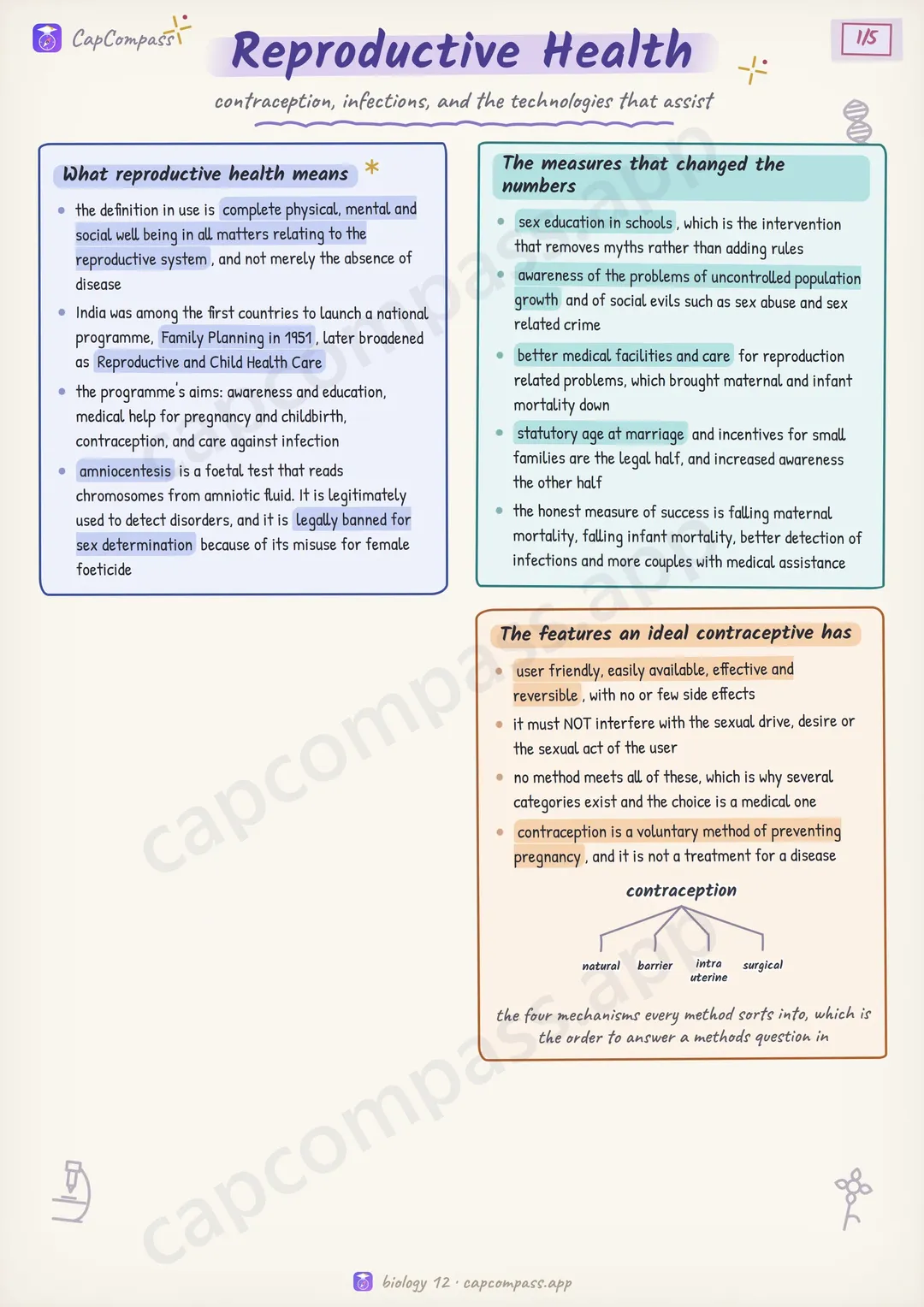 Reproductive Health revision notes, page 1 of 5